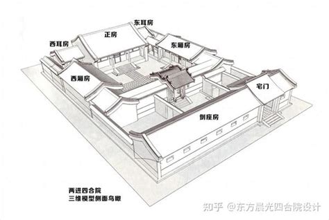 倒座|四合院的布局：宅门、倒座、正房、厢房、游廊、影壁、围墙